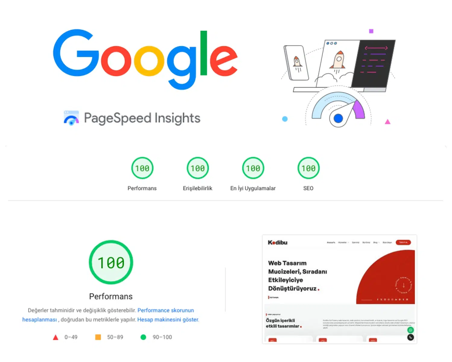 PageSpeed Insights Nedir ? Nasıl Kullanılır ?